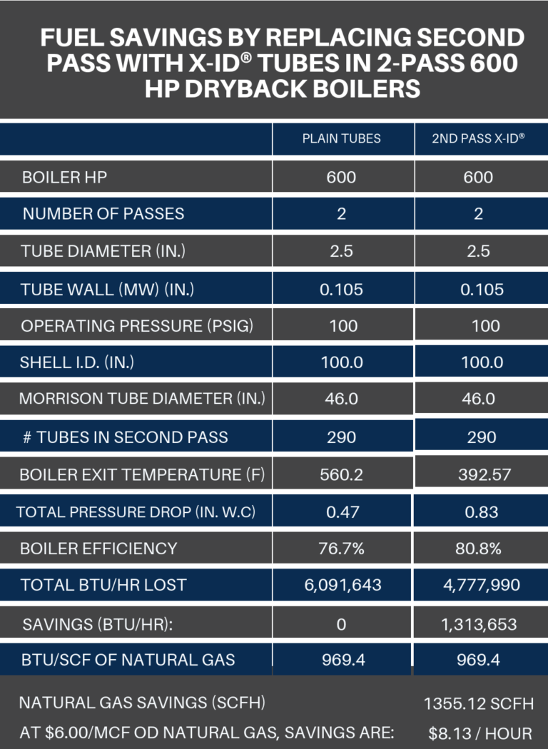 COST SAVINGS CHART