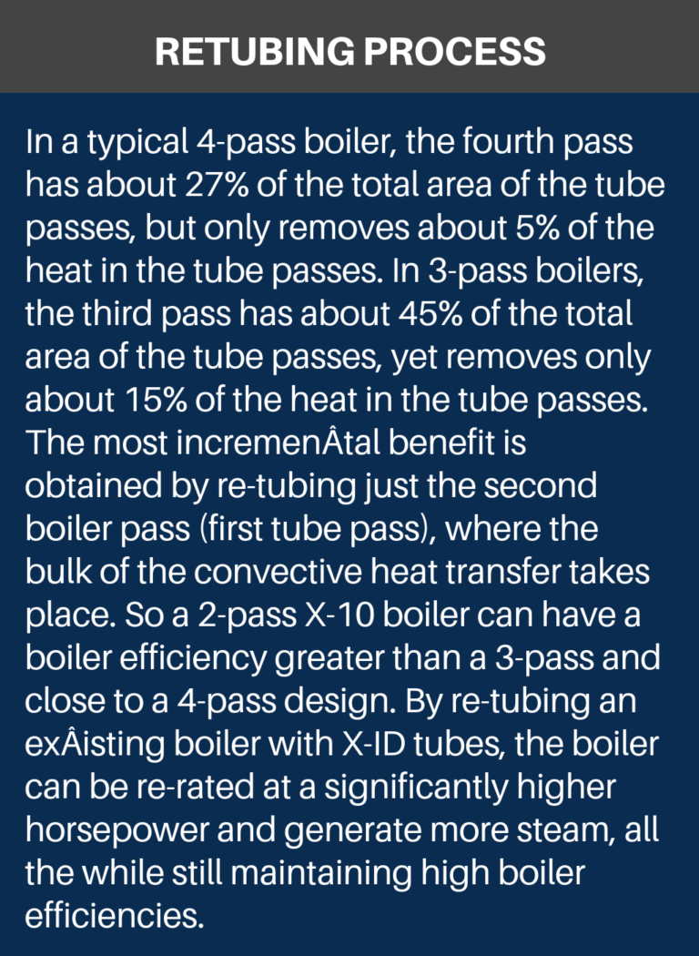 RETUBING PROCESS