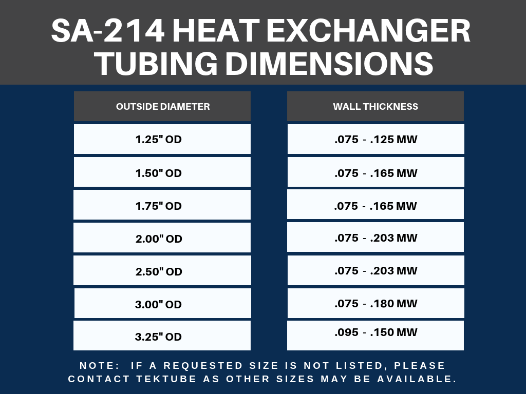 SA-214 HEAT EXCHANGER TUBING CHART