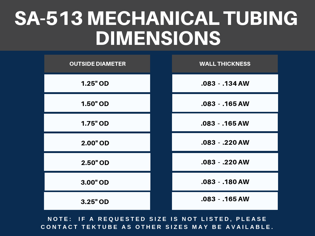 SA-513 MECHANICAL TUBING DIMENSIONS SA-513 MECHANICAL TUBING DIMENSIONS